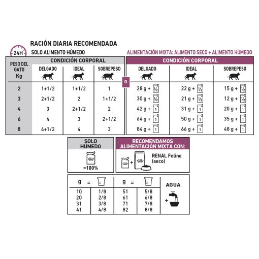 RENAL | ROYAL CANIN - Image 3
