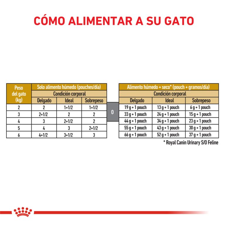 URINARY | ROYAL CANIN - Image 4